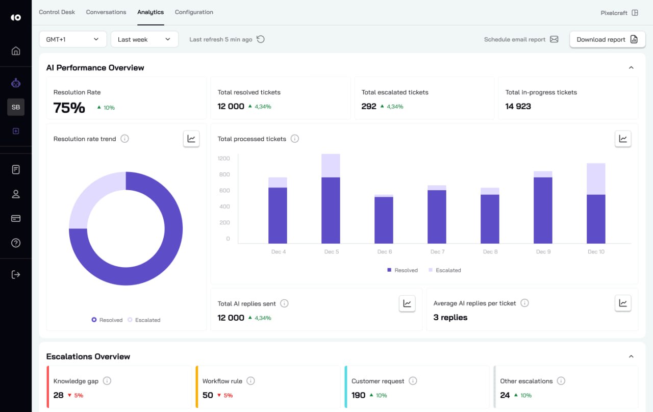 CoSupport AI screenshot 5