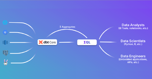 Metriql NL2SQL logo