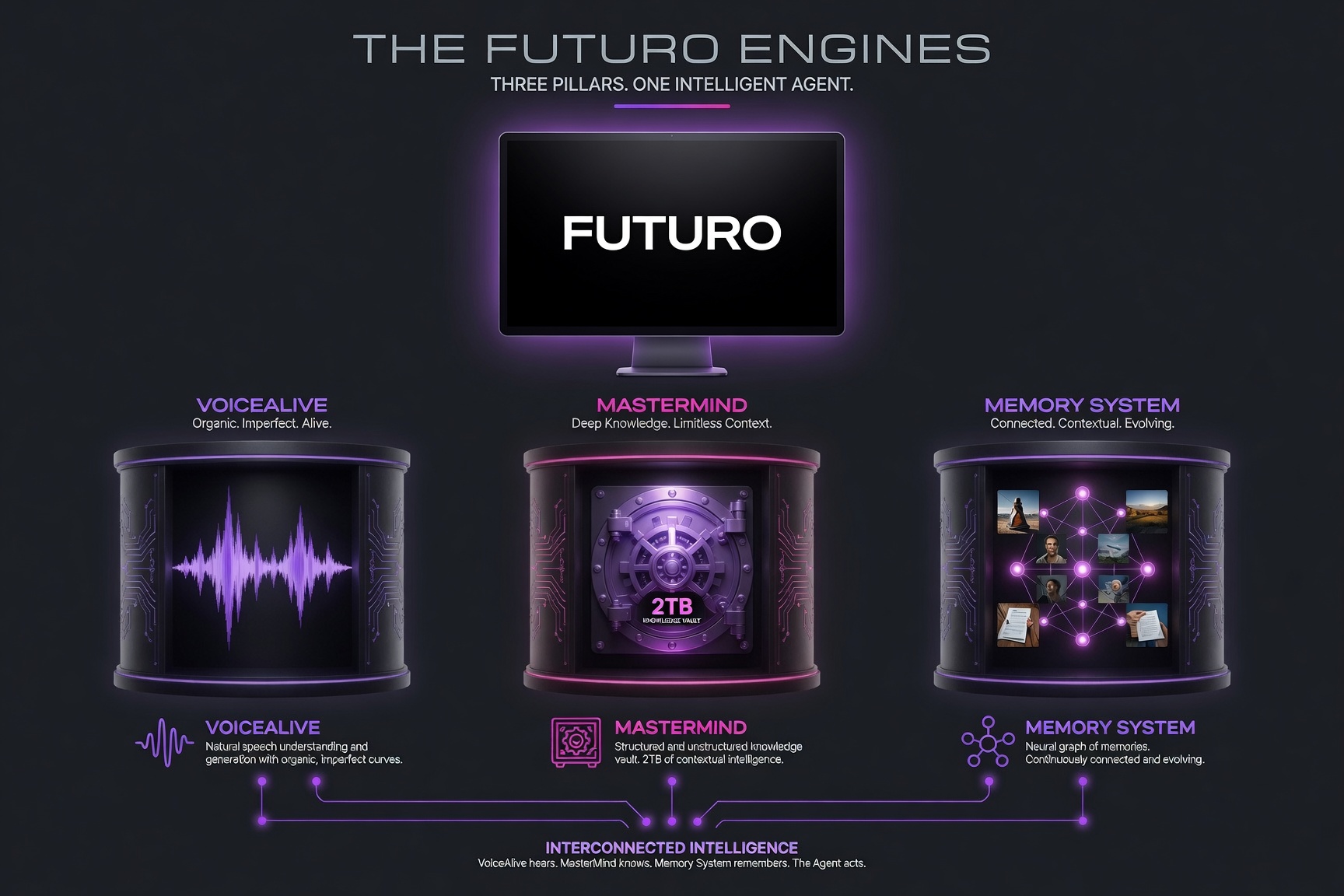 Futuro AI screenshot 2