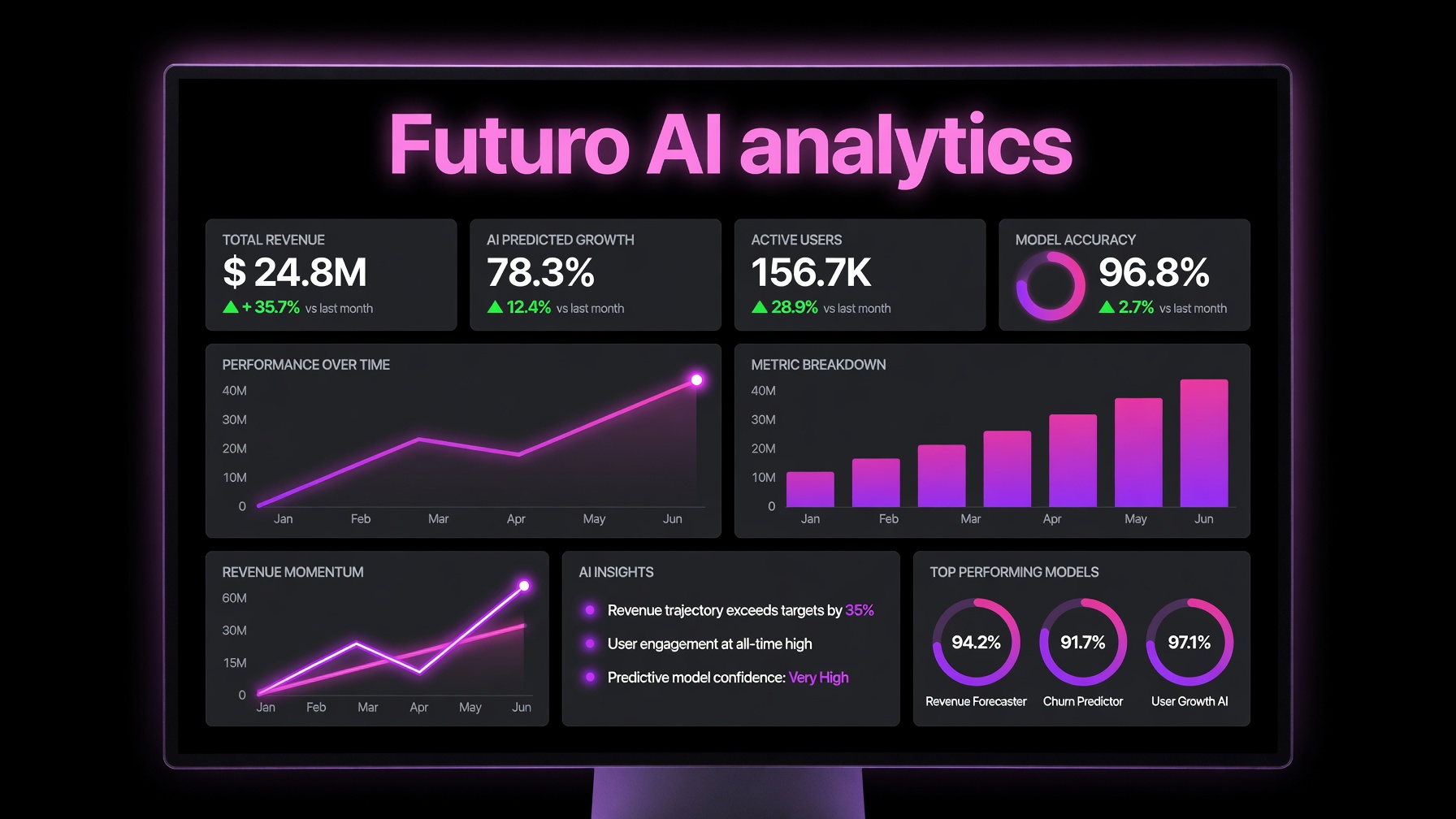 Futuro AI screenshot 4